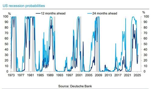 recession odds_0 image